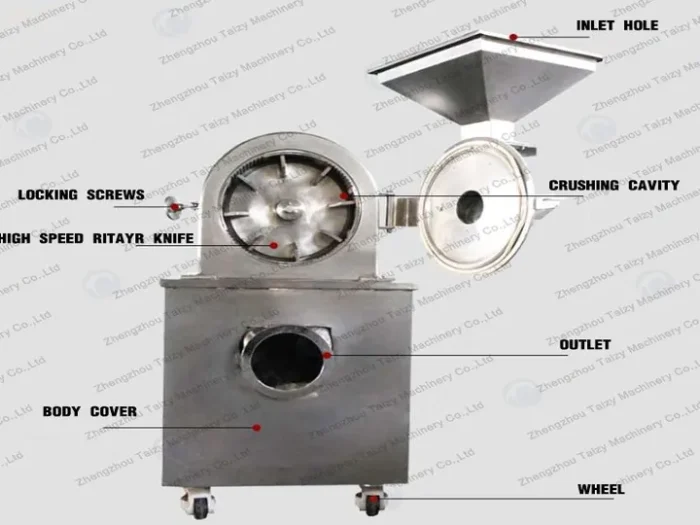 Structure of a Vegetable Mill Grinder Machine