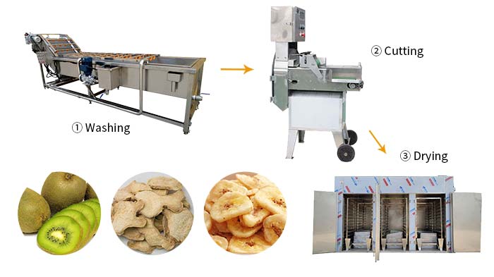 Dried vegetable fruit processing line flow chart