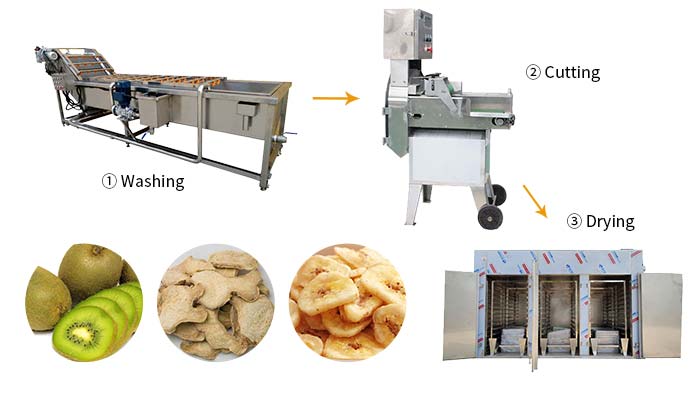 dried vegetable fruit processing line flow chart