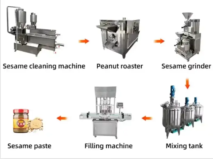Producción de Pasta de Sésamo