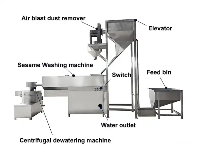 Machine à laver le sésame