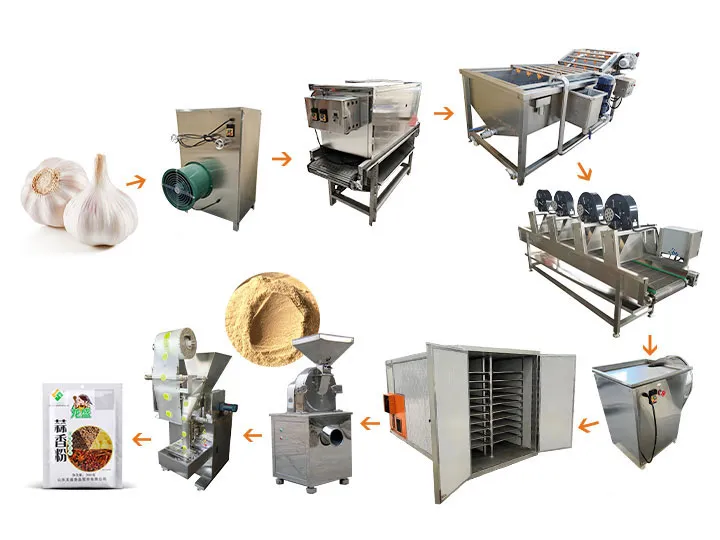 Garlic Powder Processing Line