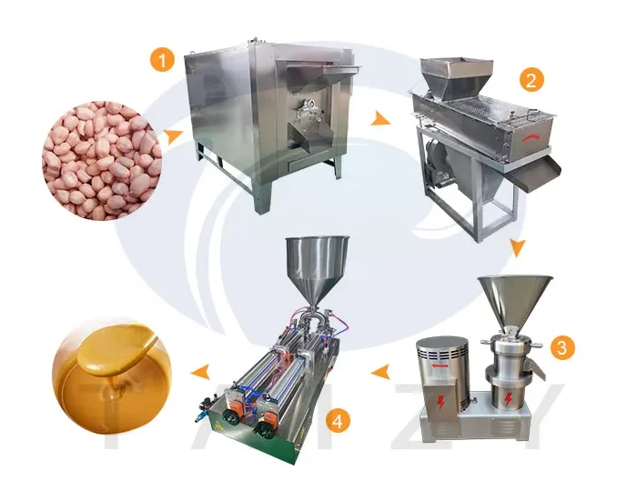 Small Scale Peanut Butter Production Line