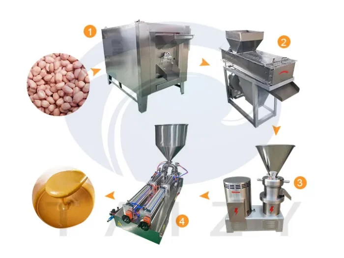 Small Scale Peanut Butter Production Line For Sale